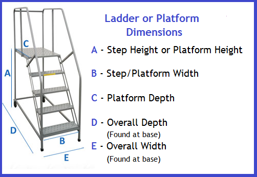 Custom Clean room Ladders